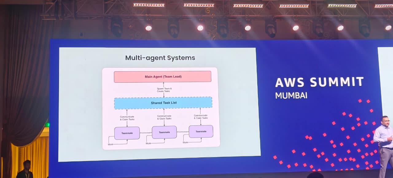 Slide: Multi-agent Systems — Main Agent (Team Lead) delegates to teammates via Shared Task List