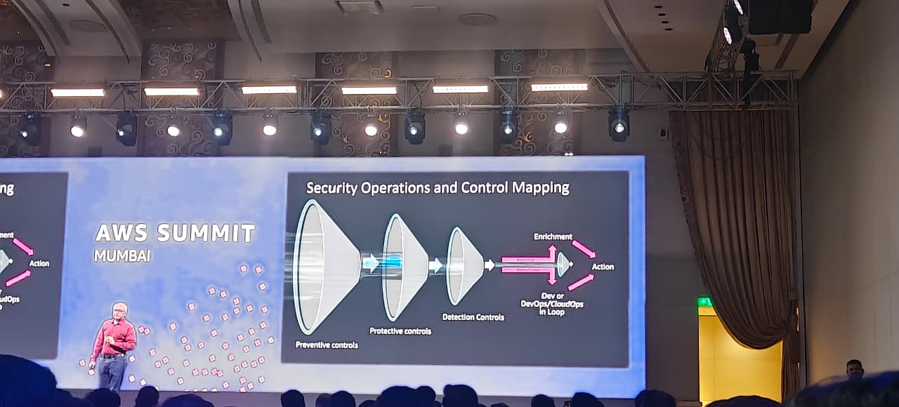 Slide: Security Operations and Control Mapping — funnel from preventive controls through detection to action