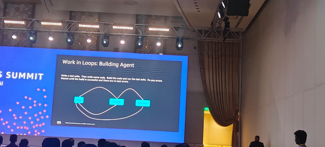 Slide: Work in Loops: Building Agent — write test suite, write code, build, run tests, fix errors, repeat