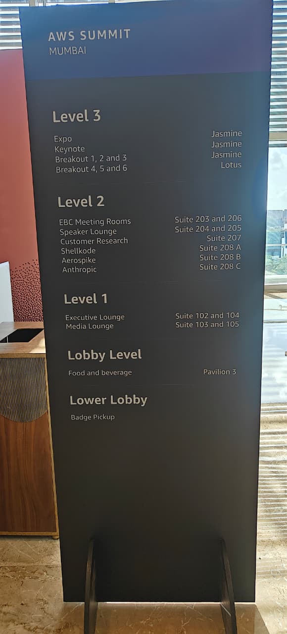 Building directory listing all levels including Anthropic suite on Level 2
